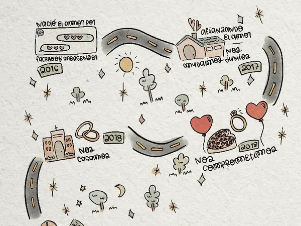 Mapa del amor (digital)