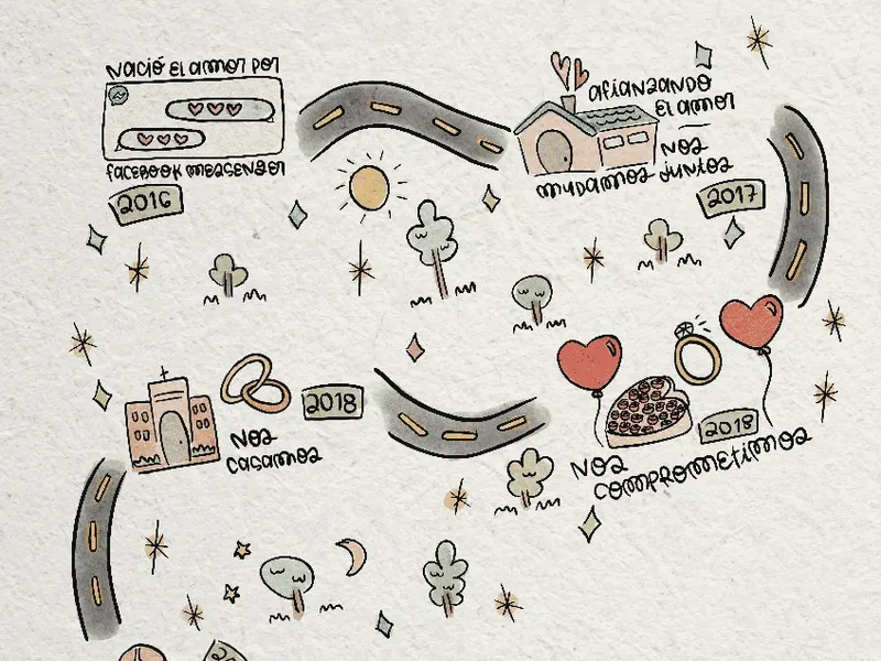 Imagen de Mapa del amor (digital)