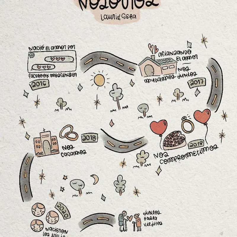 Mapa del amor (digital)